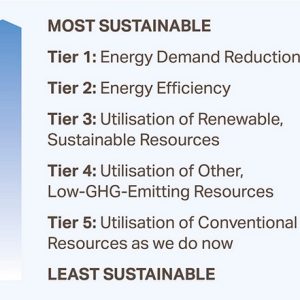 Always do the most sustainable first.