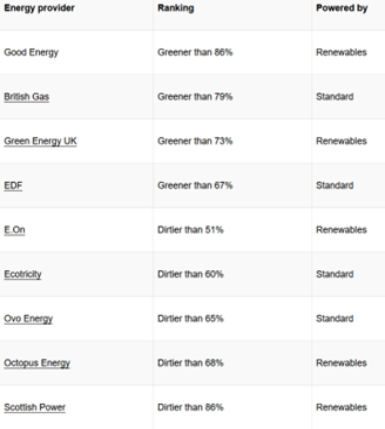 Energy group meeting notes (26th October 2023)
