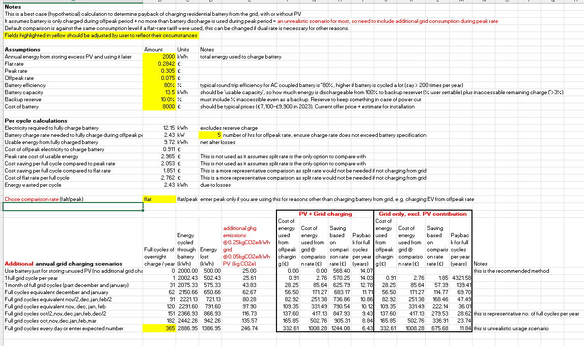 Energy group meeting notes (15.02.2024)