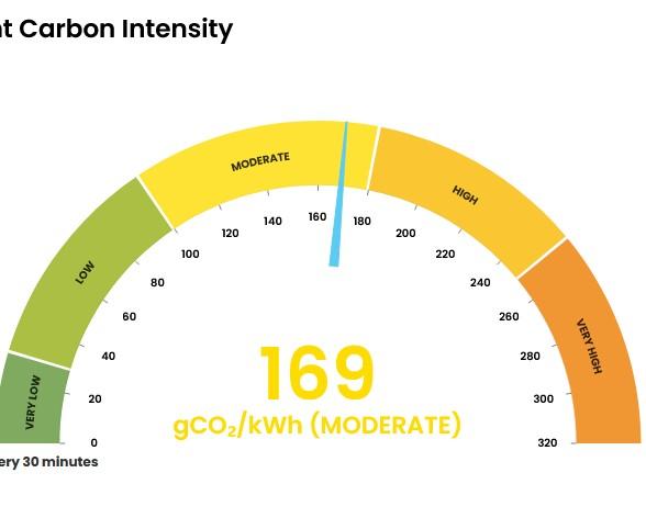 Energy group meeting notes (13.03.2025)