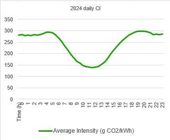 Energy group meeting notes (10.04.2025)