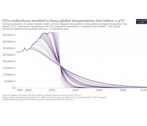 Energy group meeting notes (03.07.2025)