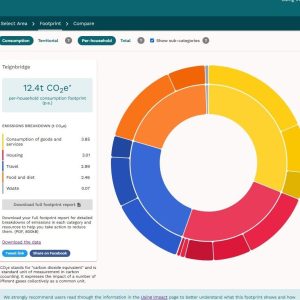 The Community Carbon Calculator- Impact tool
